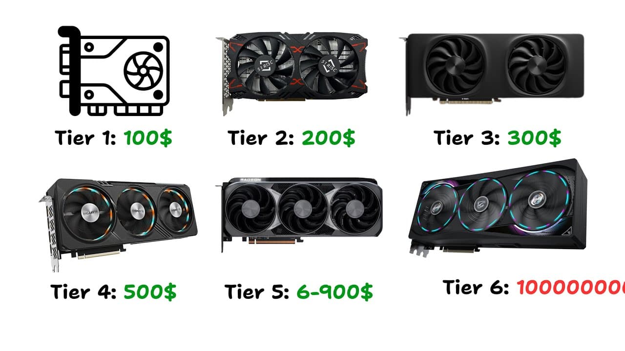 Video thumbnail for Every GPU Tier Explained in 6 Minutes!